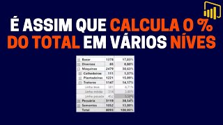 Como calcular o percentual do total em vários níveis da tabela  Power Bi [upl. by Roxanne]