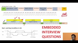 Embedded C Interview Questions Part 3 Firmware developerembedded interview I2Ccommunication [upl. by Aidahs13]