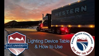 Lighting Device Table and How to Use  Periodic Inspection Qualifications Short [upl. by Lleddaw769]