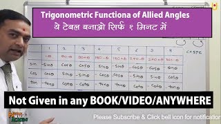 Trigonometric functions of allied angles  JUST in ONE MINUTE [upl. by Moriarty517]