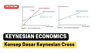 Konsep Dasar Keynesian Cross [upl. by Rajewski]