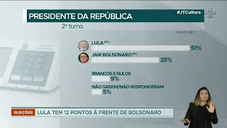 Eleições 2022 pesquisa Ipec coloca Lula PT 12 pontos à frente de Jair Bolsonaro PL [upl. by Eceirahs]