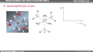 Disolvente en la reacción SN1 [upl. by Corine]