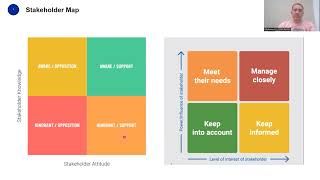 Stakeholder Analysis Outputs  Lec 36  Business Analysis Fundamentals [upl. by Elsie]