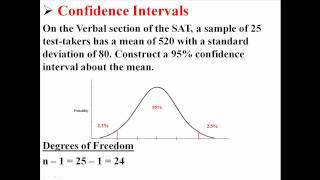 Confidence Intervals about the Mean Population Standard Deviation Unknown [upl. by Clarisa588]