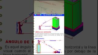 ÁNGULOS VERTICALES Y HORIZONTALES [upl. by Ailyn]