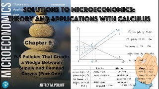 Solutions to 95 Policies That Create a Wedge Between Supply and Demand Curves Part One [upl. by Eendyc]