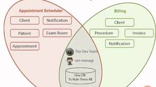 Understanding context maps [upl. by Ehrsam]