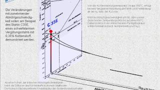 Vom EKZD zum ZTUSchaubild  Wissensfloater 18 [upl. by Tenej]