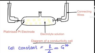 Video 8 Conductivity cells and its uses  Electrochemistry [upl. by Siugram]