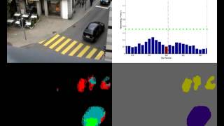 Video based abnormality detection [upl. by Lowry]