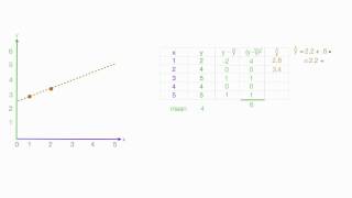 How to Calculate R Squared Using Regression Analysis [upl. by Noived]