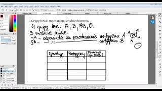 Dziedziczenie grup krwi u człowieka genetyka klasa 8 [upl. by Leis945]