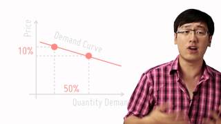 What Is Elasticity [upl. by See]