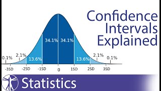 Confidence Intervals Explained Calculation amp Interpretation [upl. by Annaik]