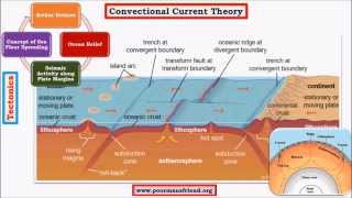 G8TectonicsSee Floor Spreading Paleomagnetism [upl. by Sined]