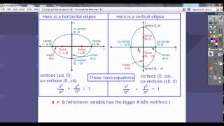 Ellipses in Algebra 2  Section 94 [upl. by Mabel]