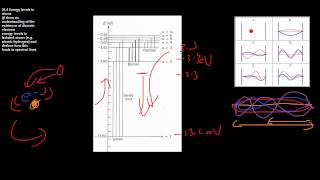 264 Quantum Physics  Energy Levels in Atoms  CIE A Level Physics [upl. by Lledrac625]