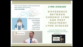 Difference between Chronic Lyme and Post Treatment Lyme Disease [upl. by Delcina572]