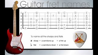 memorize the guitar fretboard note names  memorize the names of the guitar frets in 4 easy steps [upl. by Irik375]