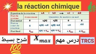 les transformations chimiques la réaction et léquation chimique أهم درس فجدع مشترك شرح بطريقة بسيطة [upl. by Iams]