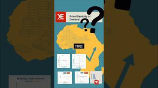 Price Elasticity of Demand in Economics shorts short [upl. by Marieann130]