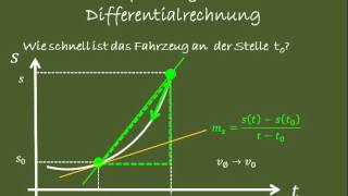 Einführung in die Differentialrechnung [upl. by Ark]