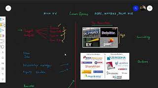 RESEARCH ANALYST JOBS  CAREER GUIDANCE  NISM 2024 [upl. by Aihsenod772]