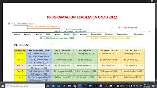 Programación Académica UNAD  2022 Periodos de formación [upl. by Faustine]