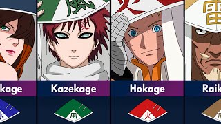 All Kage of Hidden Villages in Naruto and Boruto [upl. by Mendoza]