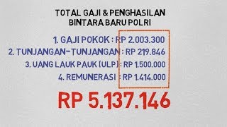 Gaji Bintara Polisi [upl. by Cown]