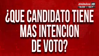 Elecciones 2023 ¿Cuál es el candidato con más intención de voto [upl. by Meece]