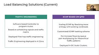 RDMA over Ethernet for Distributed AI Training at Meta Scale SIGCOMM24 Paper 246 [upl. by Ayila]