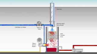 Animated Video Water Heater [upl. by Kiran207]