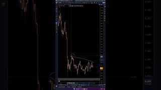 Filecoin FIL Coin Cryptocurrency Price News Today  Technical Analysis and Price Prediction 2024 [upl. by Los166]