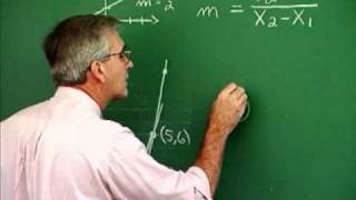 Calculus I  21  The Derivative and the Tangent Line Problem [upl. by Nuncia602]