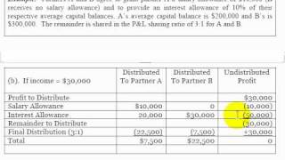 Accounting Lecture 12  Division of Partnership Profit and Loss [upl. by Dnalram]