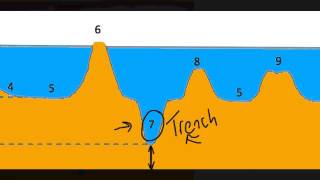 Features of the Ocean Basin [upl. by Reiner]