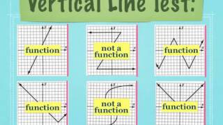 Chapter 4 Section 6  Formalizing Relations and Functions Part 1Alg1 [upl. by Nonnel190]