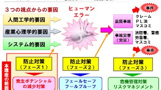 ヒューマンエラーとは【ヒューマンエラー防止の基礎：第１章】 [upl. by Forsyth944]