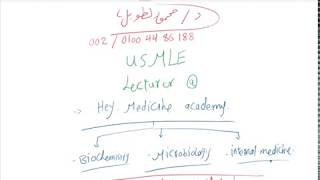 Purine metabolism  Dr Mahmoud Ettaweel [upl. by Fredric]