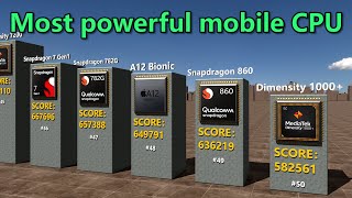 The worlds most powerful mobile processors compared [upl. by Esirehc]