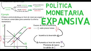 Política monetaria expansiva IS LM  Cap 13  Macroeconomía [upl. by Sharyl761]