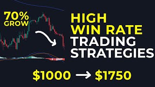 HIGH WIN RATE TRADING STRATEGIES [upl. by Levins]