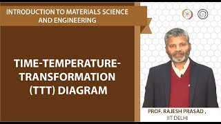 Timetemperaturetransformation TTT diagram [upl. by Ardene257]