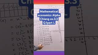 Mathematical economics Alpha Chiang ex33 Q1 part L find zeros of following functions graphically [upl. by Uzziel]