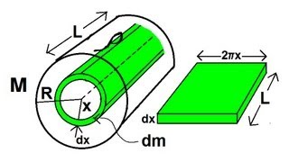 Physics 12 Moment of Inertia 4 of 6 Derivation of Moment of Inertia of a Solid Cylinder [upl. by Leonid]