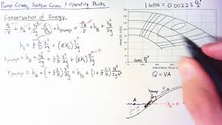 Pump and System Curves [upl. by Garnet842]