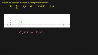 Placer des nombres décimaux et des fractions sur la droite numérique graduée [upl. by Laney462]