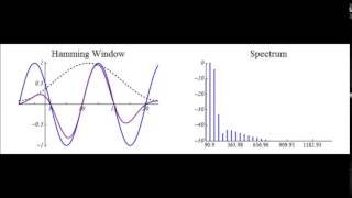 Spectral Leakage Effect Resulting from Different Windowing Functions [upl. by Wentworth]